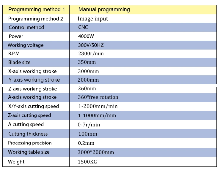 Marble Slabs Cutting Bridge Saw, Igs-B-3020 Bridge Saw for Countertops Cutting Drilling Holes Polishing