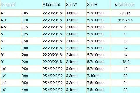 Segmented Diamond Saw Blades for Marble, Granite, Concrete, Stone Material Cutting